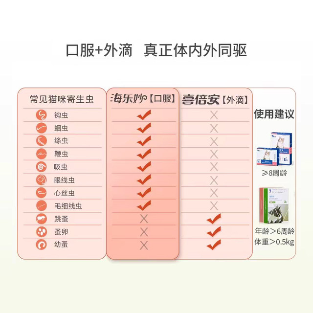 Hailemiao Cat Anthelmintic Medicine In Vivo Milbene Oxime Praziquantel hailemiao-cat-anthelmintic-medicine-in-vivo-milbene-oxime-praziquantel