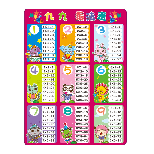 99 Multiplication Table Wall Sticker - Children's Learning Chart