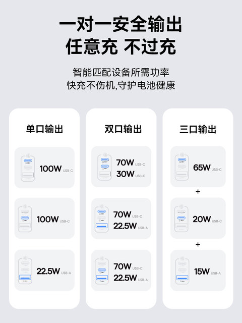 Baseus 100W gallium nitride charger 65W fast charging multi-port ...