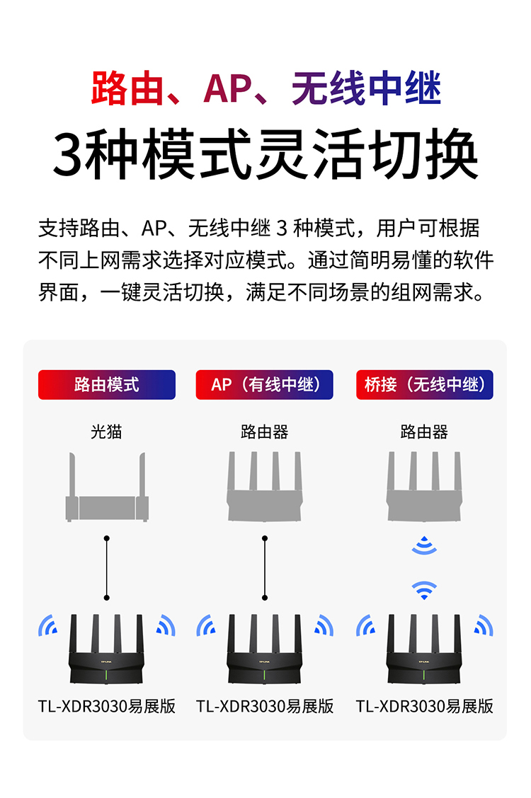 Tp-link Tl-xdr3030 간편 전시 버전 Ax3000 듀얼 밴드 풀 기가비트 Wi-fi6 무선 라우터 메시 | Tp-링크
