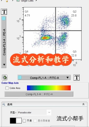 We Can Accept Urgent Orders Online, Conduct Streaming Data Analysis and Provide 1-on-1 Teaching, Cell Apoptosis, Immune Cells, Etc