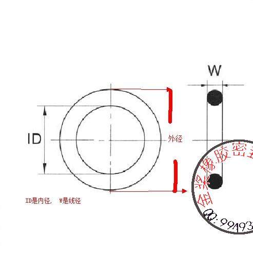 特价o型圈密封圈 耐油耐磨胶圈 黑色o形密封圈 防水胶圈 0形油封_双氙