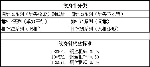 苏州异龙纹身器材 捷安杰一次性针嘴dt5斜口菱形纹身针嘴 针帽
