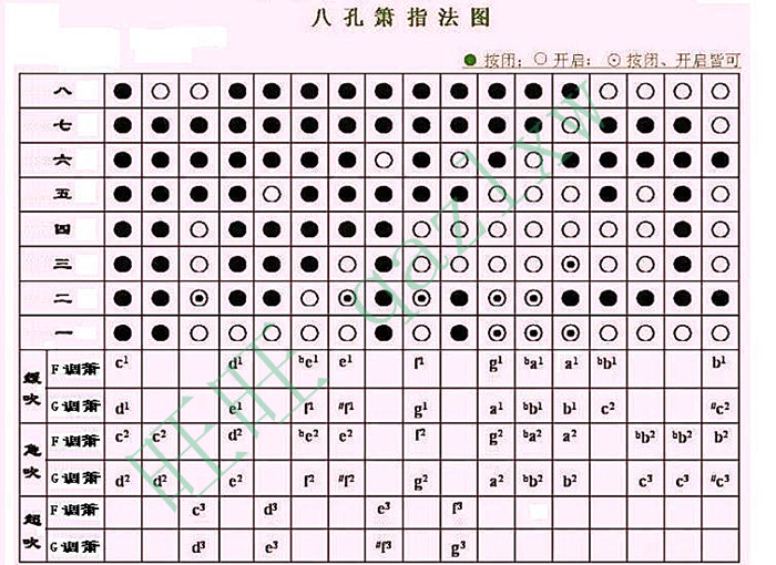 洞箫音阶图片