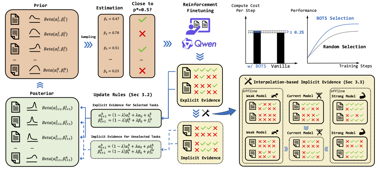 Agentic workflows