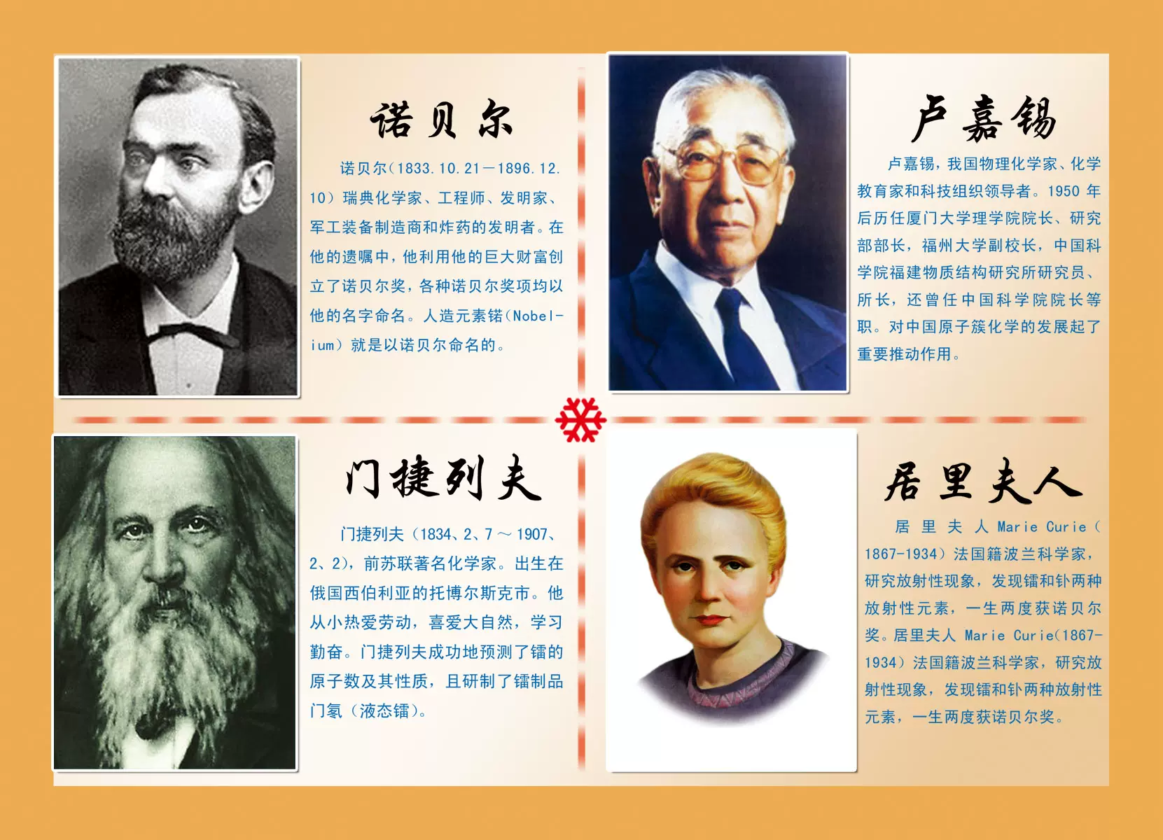 海报印制115素材化学科普知识海报展板3名人名言化学家简
