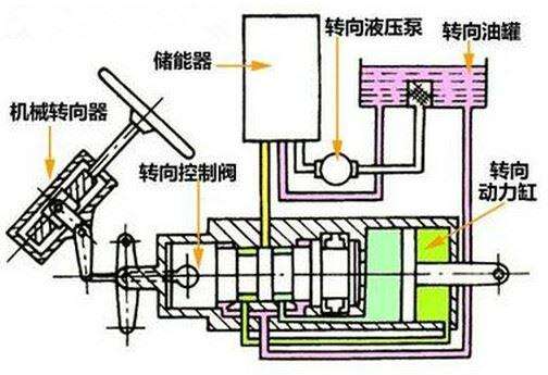 爱打扮(www.idaban.cn)，方向盘能不能打死？听听老司机怎么说5