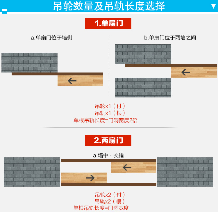 Track Roda Gantung Pintu Geser Kayu Solid Katrol Track Pintu Gantung 12 Roda 9650