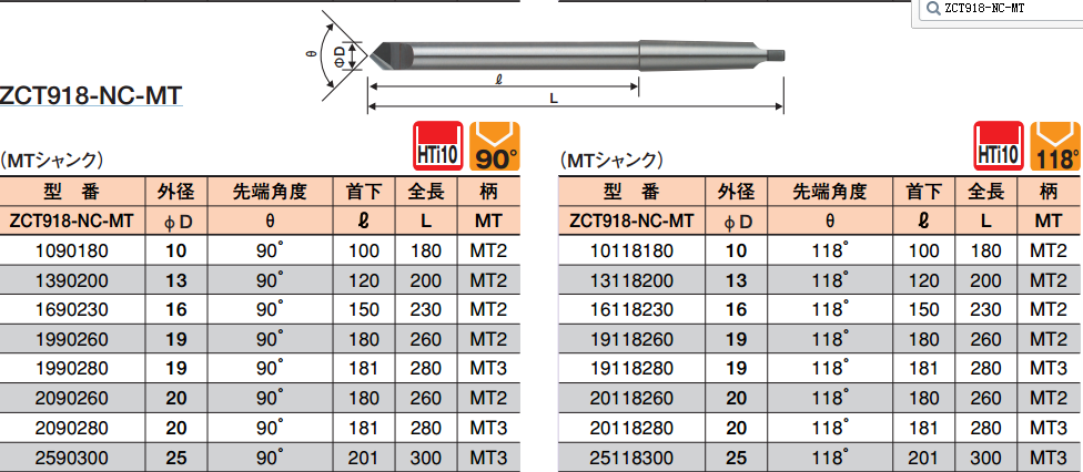 日本原装进口RYOCO/菱高精机ZCT918-NC-MT 19*90 1990260