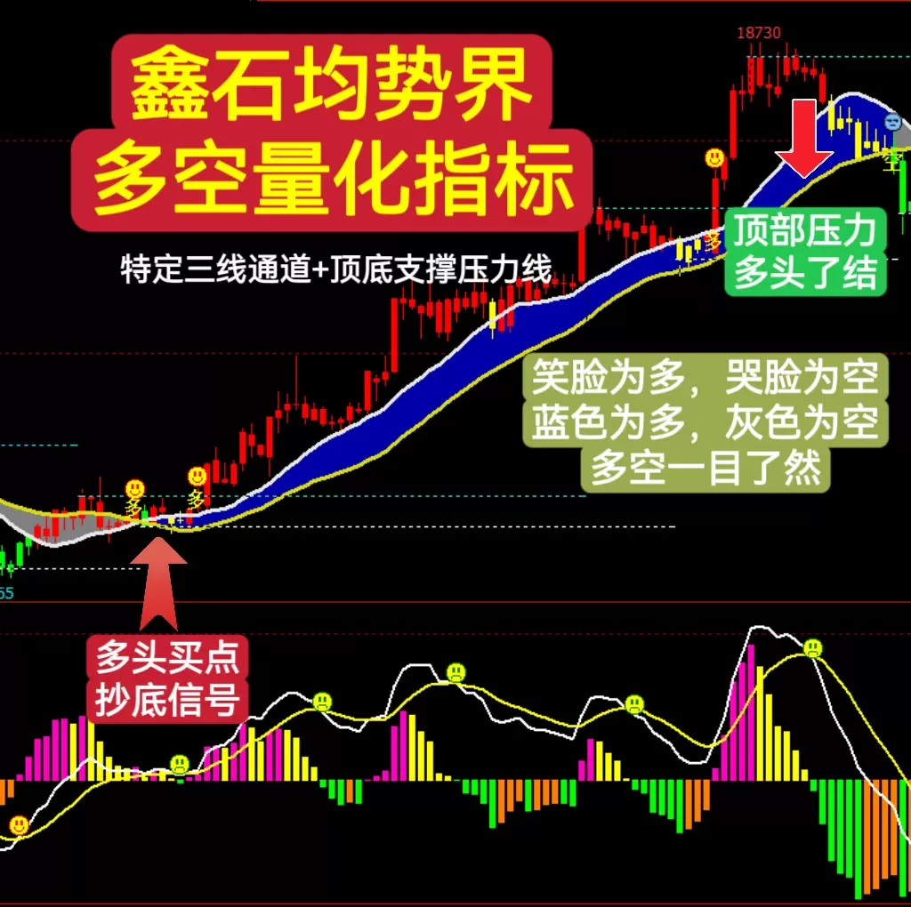 鑫石研发版均势界多空量化指标股票期货看盘交易技术