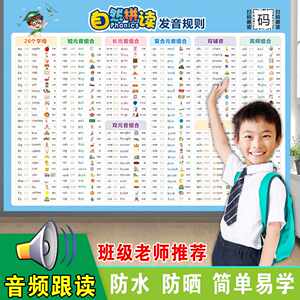 Primary school English Nature Summary Pronunciation Rules PHONICS Text Material Synchronous Teaching Teaching Protocol Wall