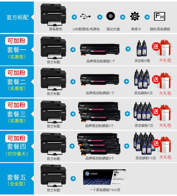 HP HP M128FN/FW Black and White Laser Printing Copy Scanning Telephone ...