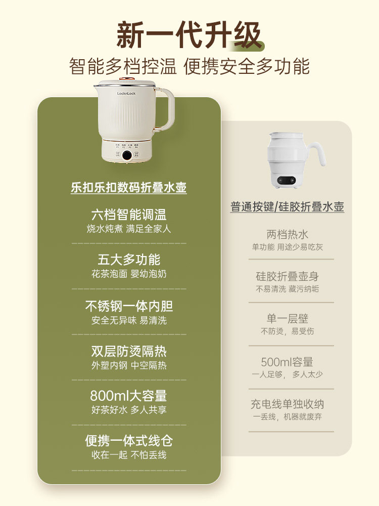Lock&Lock Portable Electric Kettle - 0.8L Stainless Steel Travel Kettle
