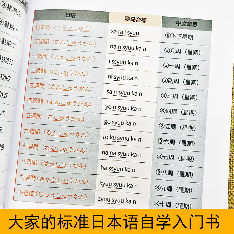 Basic Japan Knowledge Introduction to Japanese with Zero Basic Knowledge