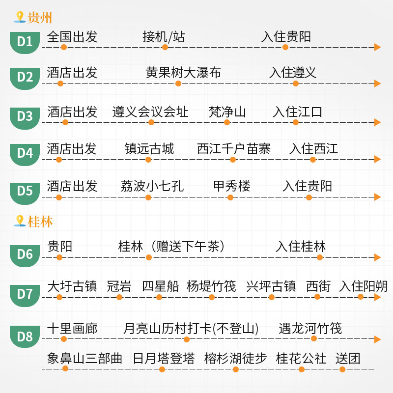 贵州桂林旅游8天7晚漓江游船竹筏+黄果树西江小七孔梵净山跟团游