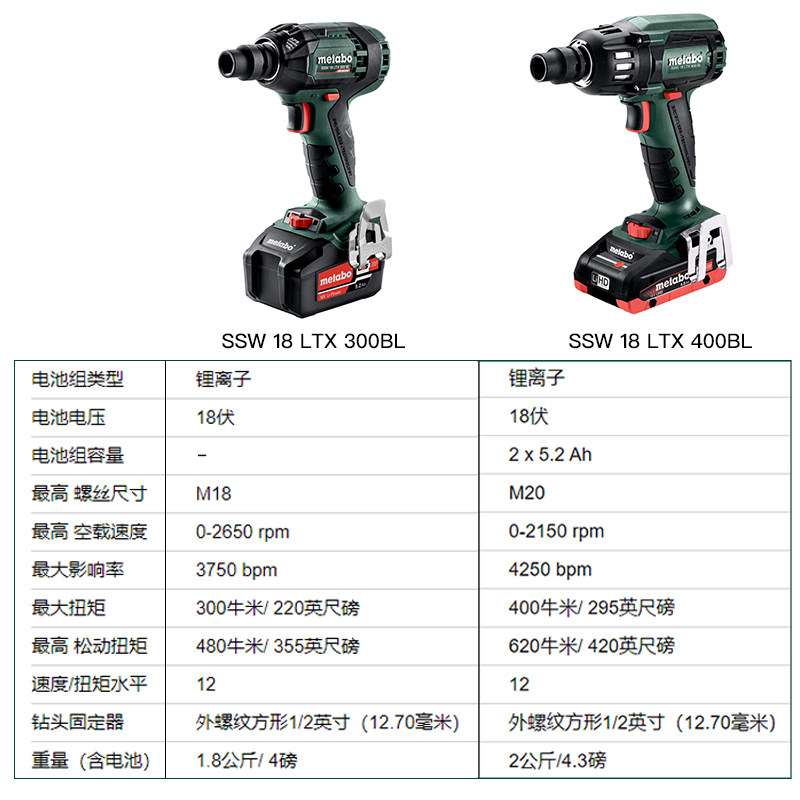 Metabo Ssw 18 Ltx 400 Bl Atornillador De Impacto Metabo SSW 18 LTX