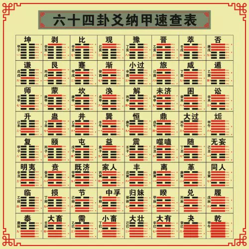 易经64卦爻象全图速查表64卦象60甲子速查表居家贴六十四卦爻象贴-Taobao