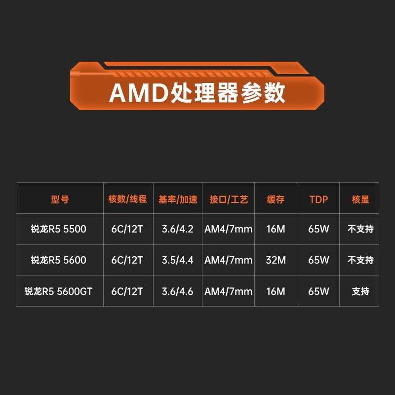Ryzen 5 5600 & B550M & メモリ16GB セット Ryzen 5 5600 & B550M & メモリ16GB セット