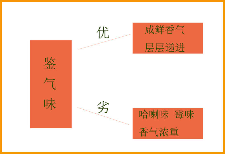 如何挑选香甜诱人的蛋黄酥？谨记这三点(图14)