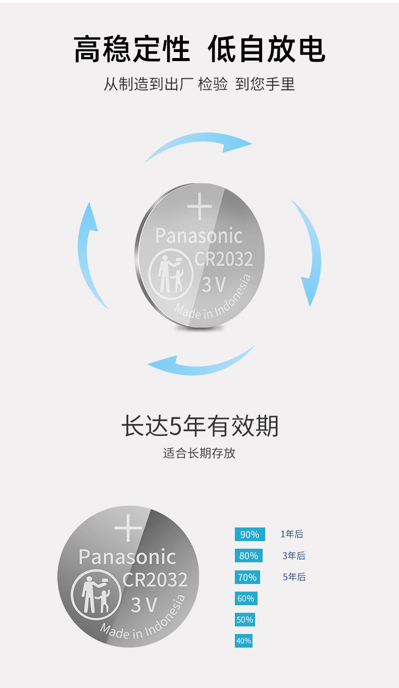 Lynk & Co 01 02 03 05 06용 Zongda 키 배터리 - 리모컨 교체