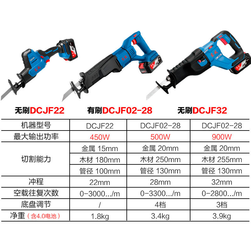 东成充电式马刀锯DCJF22E/02-28B锂电往复锯木工锯 电动工具-淘宝网