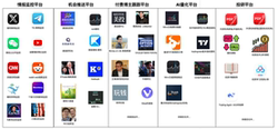 Us Stock Membership Network Subscription Membership