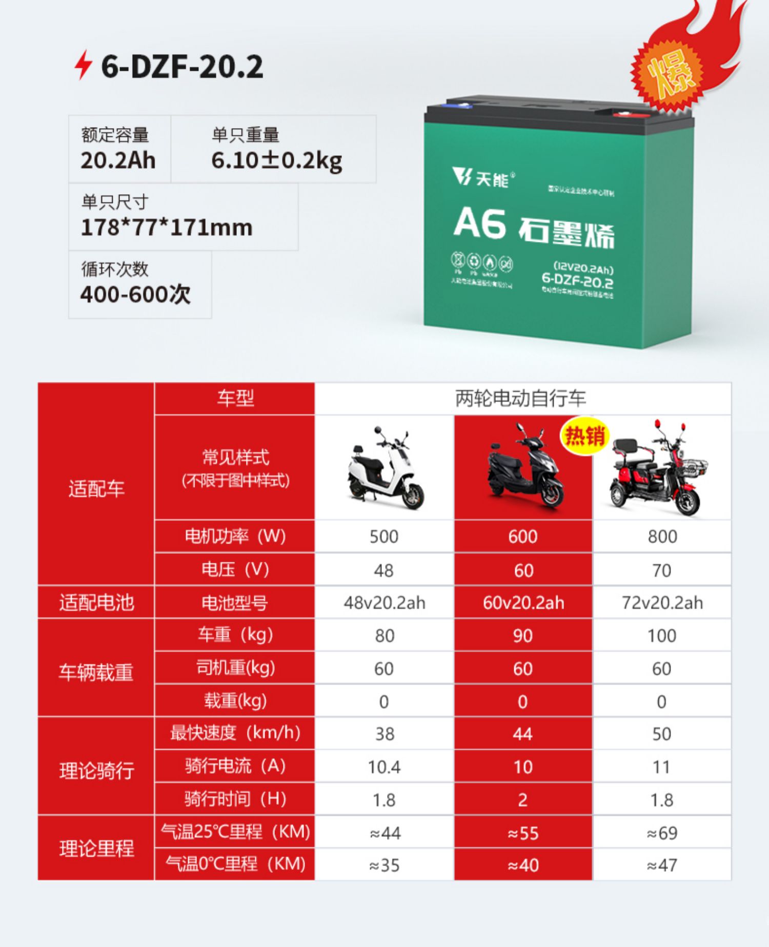 Tianneng Battery A+60V20Ah Electric Vehicle Graphene Battery Two-Wheel ...