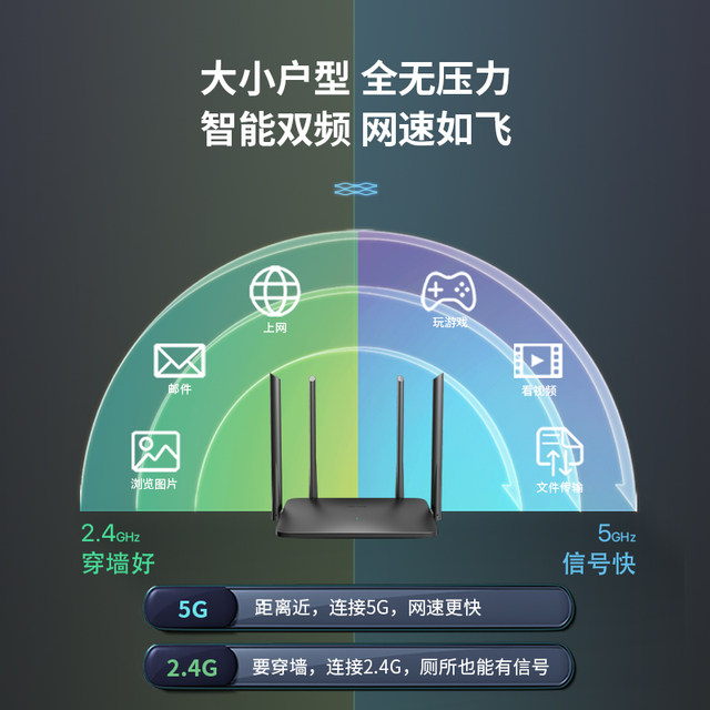 [Expedited delivery] Tenda dual-band Gigabit wireless router home wall ...