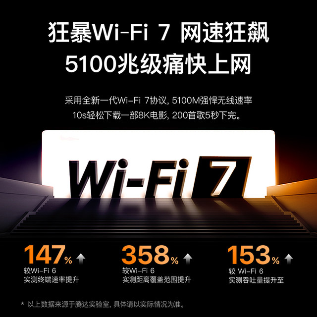 Tenda WiFi7 Yunxiao BE6Lpro home high-speed router full Gigabit 2.5G ...