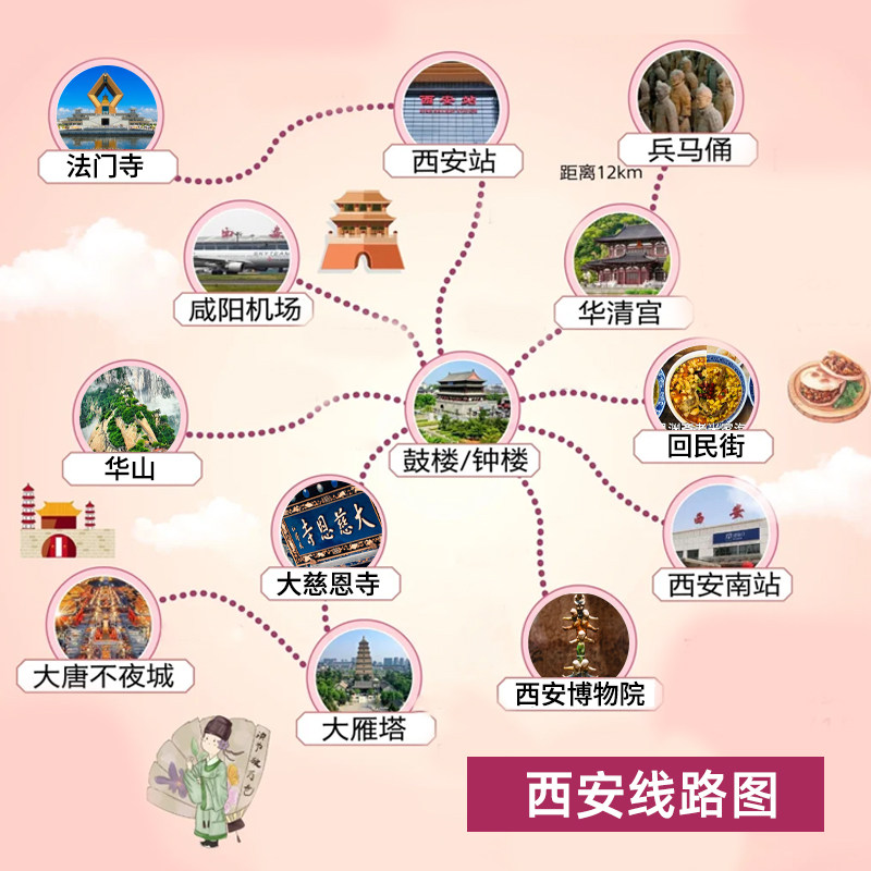 【赠千古情】10人西安旅游纯玩小团3天旅行私家团陕西西安跟团游