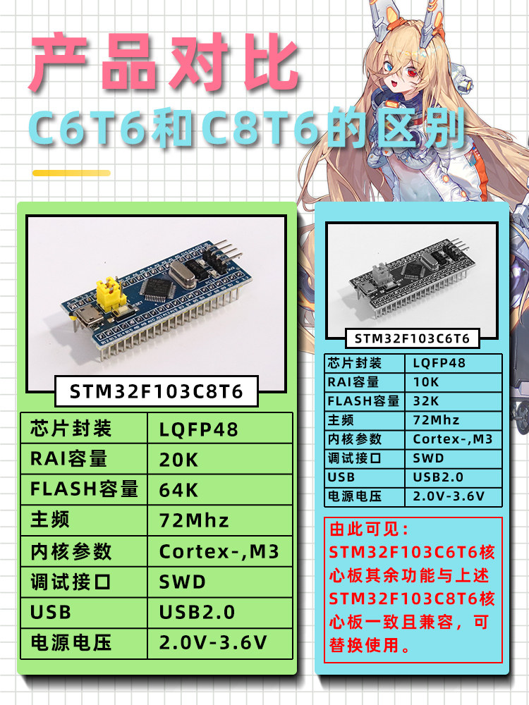 core board module system board module core learning... STM32F103C8T6 Core Board - Development & Learning Board