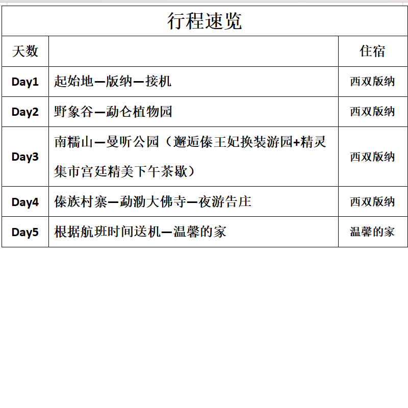 【12人团送旅拍】直飞西双版纳5天4晚跟团游纯玩含景区小交通机票