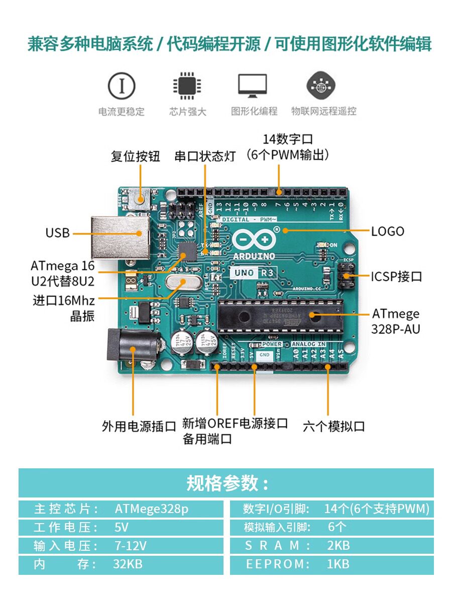 Youchuangxiang Arduino Uno R3 Development Board - ATmega328P ...