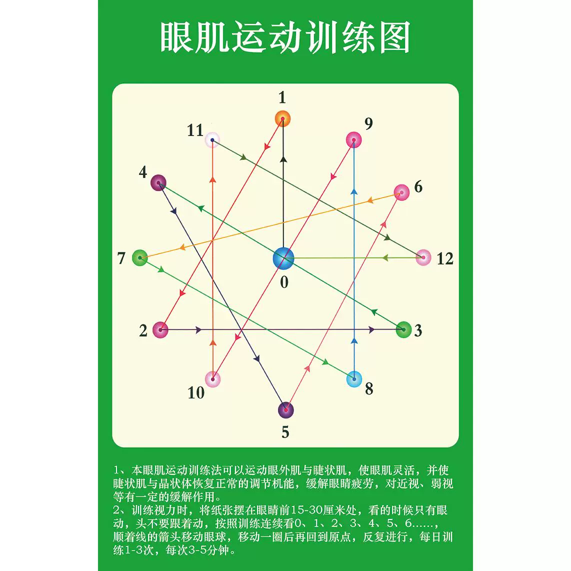 近视眼康复训练仪散光矫正视力图眼肌运动儿童表恢复增视调节弱视