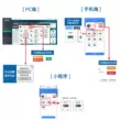 Rơle mạng Bộ điều khiển thời gian 4 chiều RS485 Ethernet Mô-đun tiếp sức chuyển đổi từ xa mạng Bộ điều khiển IO Module SD