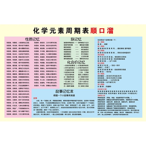 
Middle and high school periodic table of chemical elements jingle wall chart phonetic version wall sticker formula equation collection poster hb