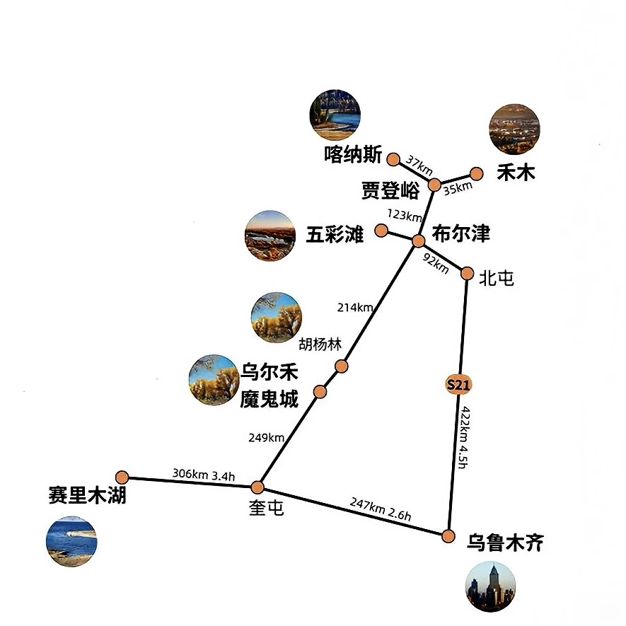 【1+1头等舱+升级5钻酒店】新疆旅游8天7晚跟团游赛里木湖6人小团