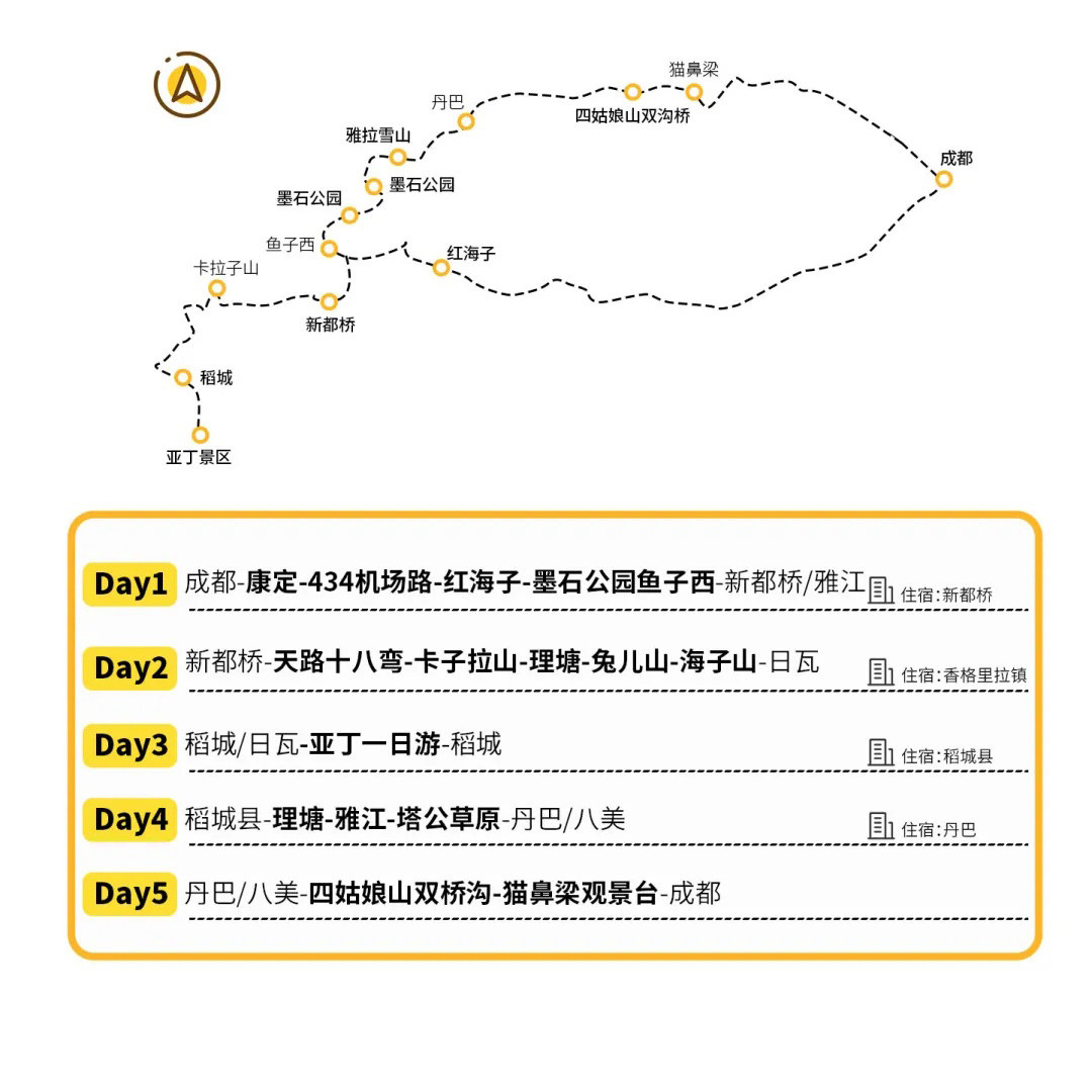 2-8人风华四稻纯玩5日/四姑娘山-稻城亚丁-红海子-理塘-鱼子西