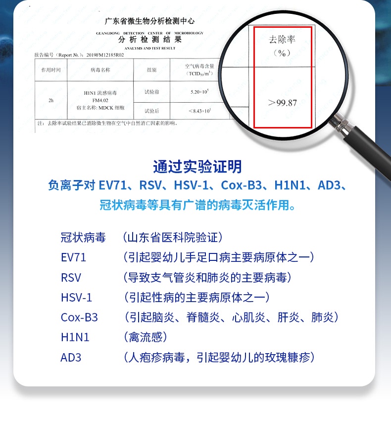 负离子空气净化器哪个品牌好值得买吗（薇伊负离子空气净化器(A6A+款)体验测评）