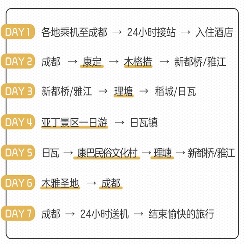 【川西大环线包机票】四川稻城亚丁旅游稻城亚丁理塘7天6晚跟团游