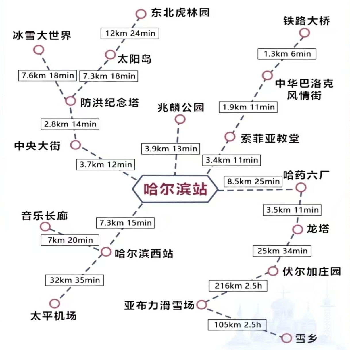 亚布力滑雪一日游含滑雪3小时+马拉爬犁+索道+6项娱乐项目 纯玩团