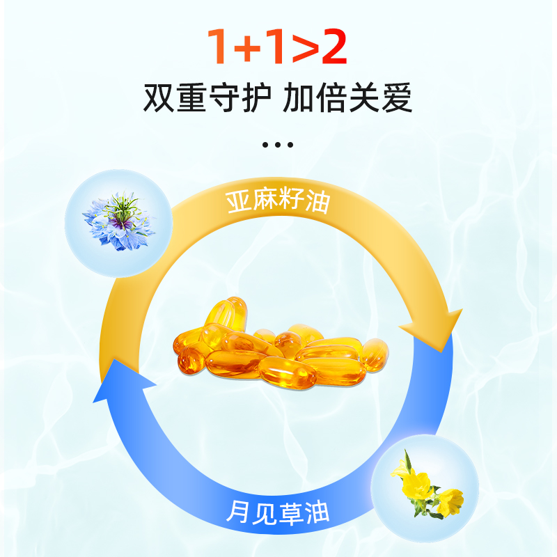 Flaxseed Evening Primrose Oil Pills Soft Capsules Endocrine Women's