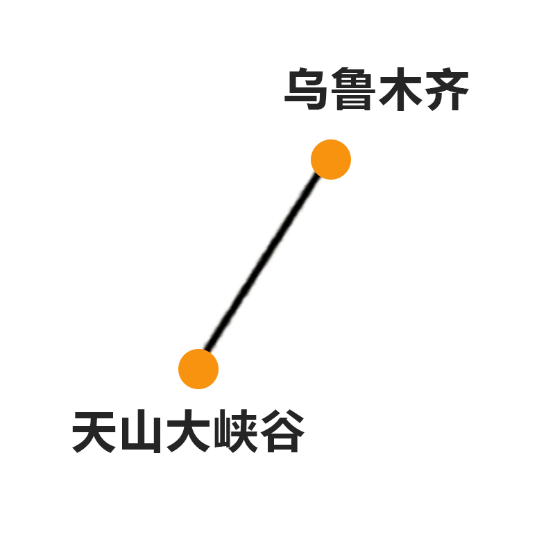 新疆旅游乌鲁木齐出发天山大峡谷纯玩无购物休闲避暑周边一日游