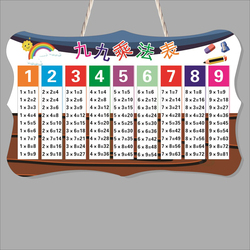 Ninety-nine Multiplication And Division Table Wall Chart For Primary School Students | Oral Calculation Training Card