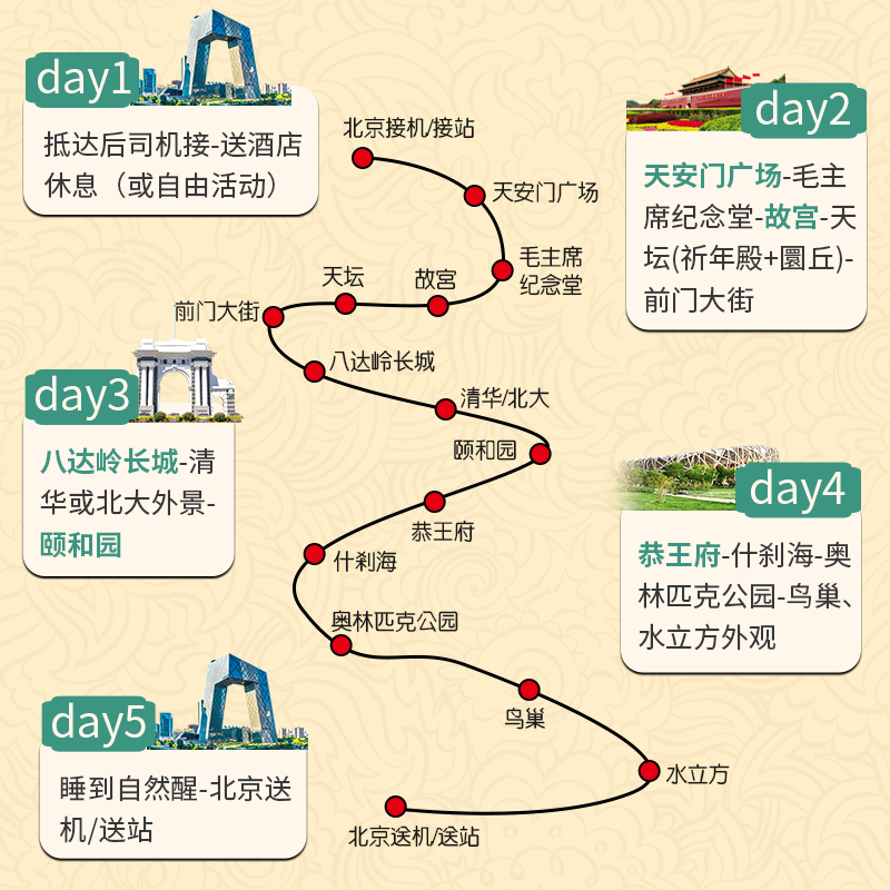 飞猪优选商家+0购物0自费小团 北京旅游5天4晚跟团游爸妈亲子故宫
