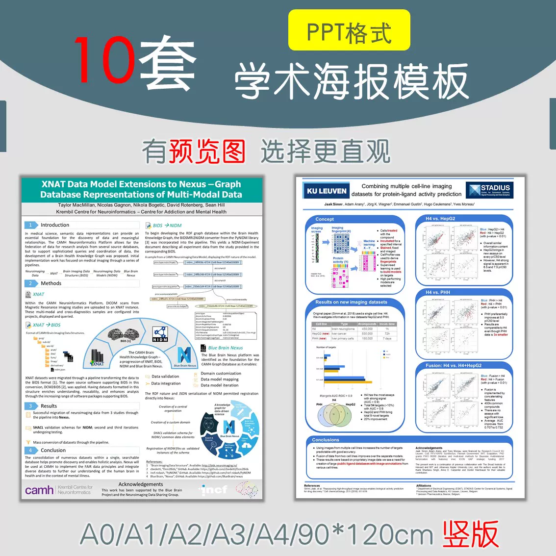 学术Poster海报壁报墙报模板10套A0A1A2A3A490*120竖版PPT格式-Taobao