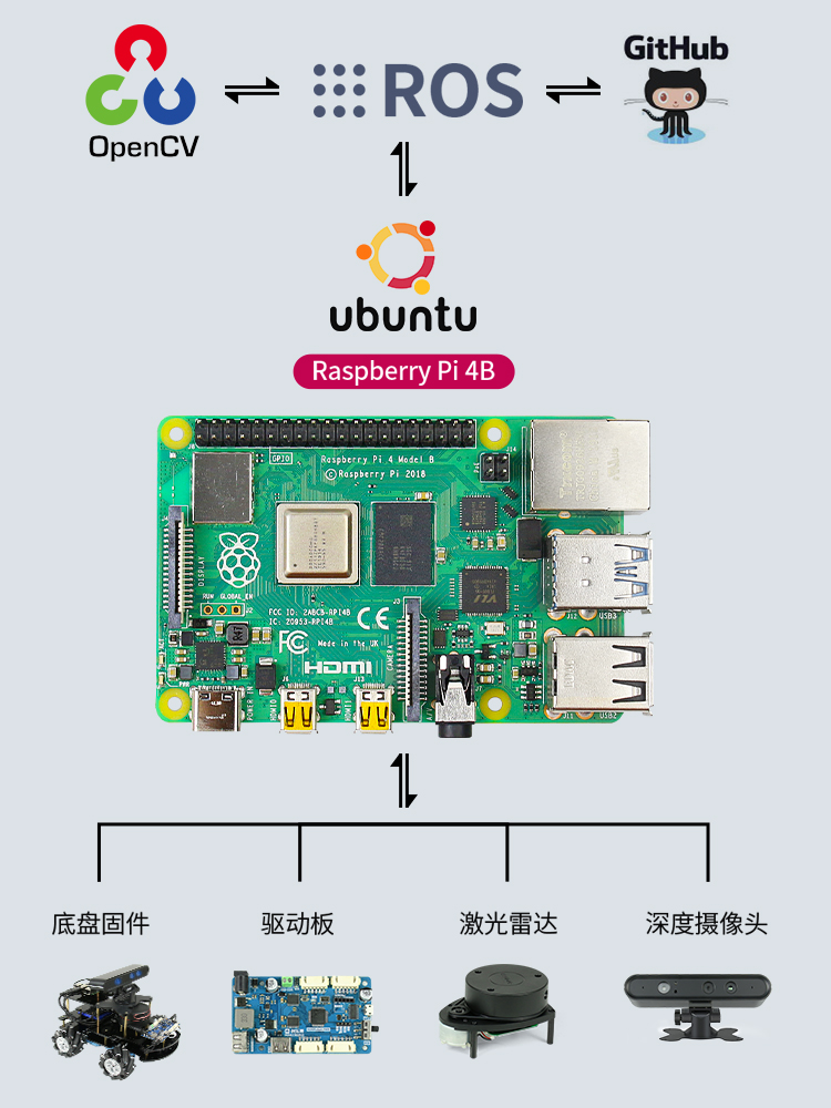 Loborobo Raspberry Pi 4B ROS Robot Car Kit - AI, SLAM, & 3D Mapping