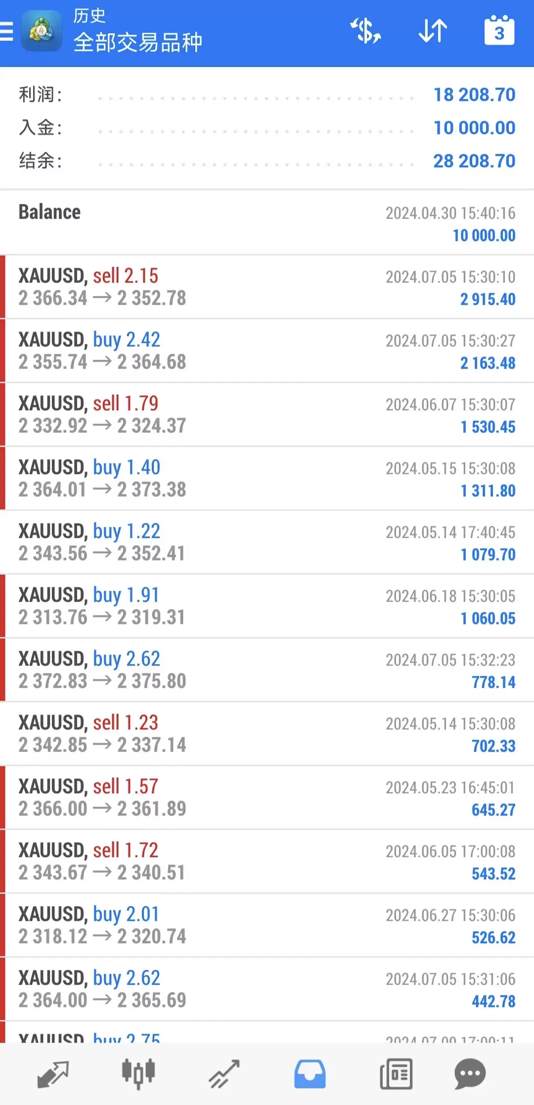 黄金ea外汇量化自动交易程序mt45白银原油币短线指标跟单模型