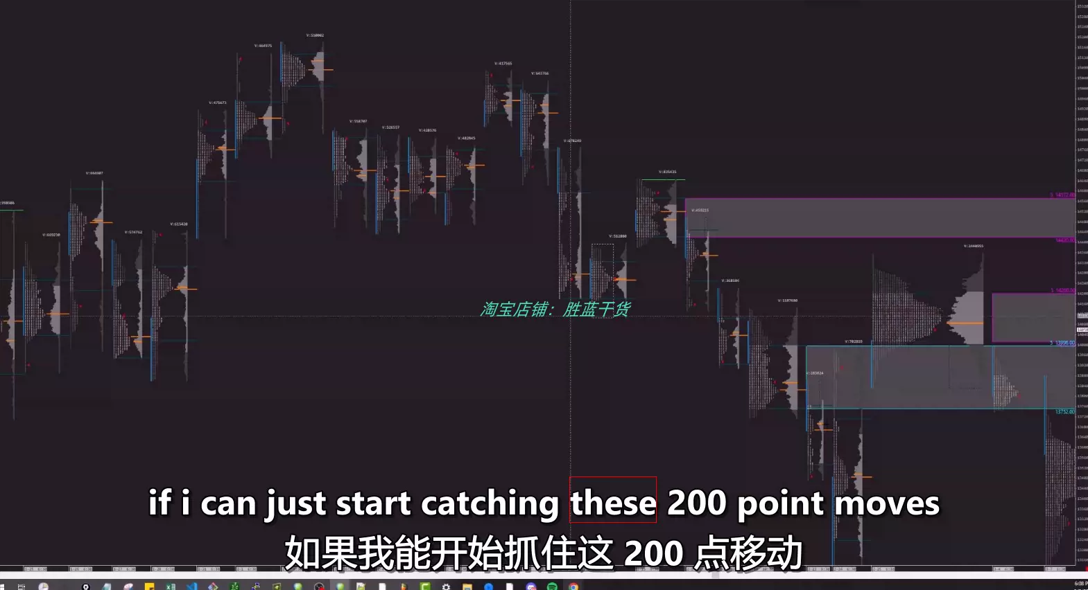 裸K课程CLOUDnine机构交易员PA微观技术分析订单流策略2023教学