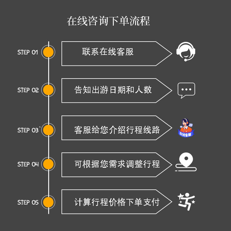 哈尔滨延吉长白山5天4晚含高铁天池温泉漂流驯鹿园民俗园中央大街